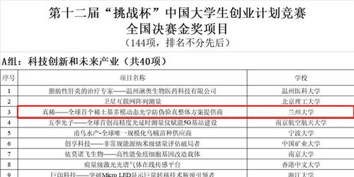 蘭州大學(xué)創(chuàng)新創(chuàng)業(yè)學(xué)院,蘭州大學(xué)國家級(jí)創(chuàng)新創(chuàng)業(yè),蘭州大學(xué)創(chuàng)新創(chuàng)業(yè)管理系統(tǒng)