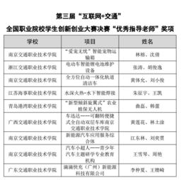 交通學(xué)院創(chuàng)新創(chuàng)業(yè)計劃書