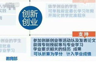 創(chuàng)新創(chuàng)業(yè)1000字論文,創(chuàng)新創(chuàng)業(yè)論文1000字范文,創(chuàng)新創(chuàng)業(yè)論文1000字范文大學(xué)生