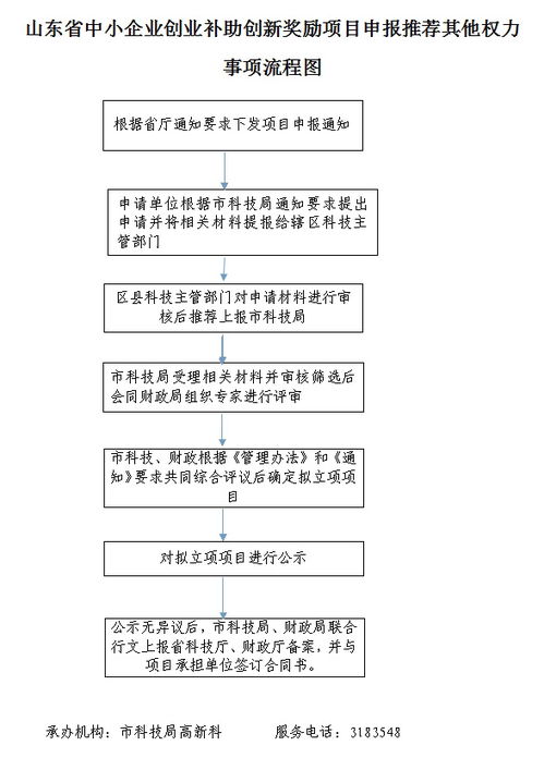 大學(xué)生創(chuàng)新創(chuàng)業(yè)項(xiàng)目申報(bào),創(chuàng)新創(chuàng)業(yè)項(xiàng)目申報(bào)管理系統(tǒng),大學(xué)生創(chuàng)新創(chuàng)業(yè)項(xiàng)目申報(bào)流程