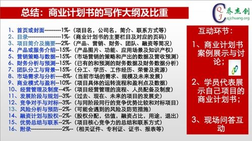 計劃書,講座,創(chuàng)新,創(chuàng)業(yè)