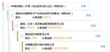 中電科投資發(fā)行創(chuàng)新創(chuàng)業(yè)債