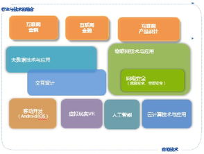 思路,創(chuàng)新,創(chuàng)業(yè),項(xiàng)目