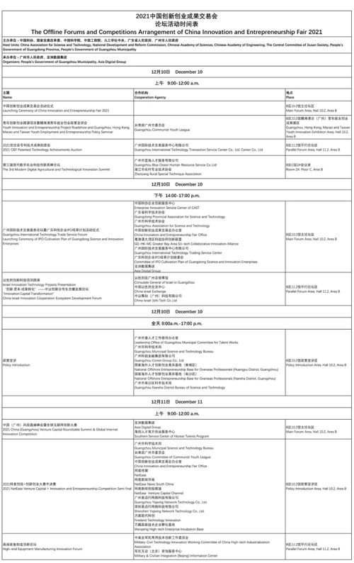 創(chuàng)新創(chuàng)業(yè)成果記錄表