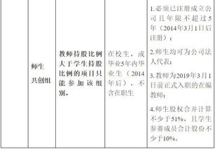 大學(xué)生創(chuàng)新創(chuàng)業(yè)大賽項目申請時間,大學(xué)生創(chuàng)新創(chuàng)業(yè)大賽申請時間,全國大學(xué)生創(chuàng)新創(chuàng)業(yè)大賽