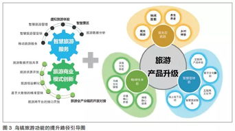 大學(xué)生創(chuàng)新創(chuàng)業(yè)未來規(guī)劃,創(chuàng)新創(chuàng)業(yè)的規(guī)劃,創(chuàng)新創(chuàng)業(yè)財(cái)務(wù)規(guī)劃