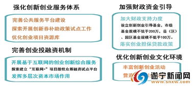 大眾,萬(wàn)眾,途徑,創(chuàng)新