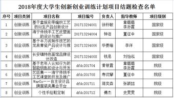 大學(xué)生創(chuàng)新創(chuàng)業(yè)項目進度安排怎么寫,大學(xué)生創(chuàng)新創(chuàng)業(yè)項目進度安排建筑,大學(xué)生創(chuàng)新創(chuàng)業(yè)大賽項目進度安排