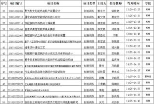 預算表,經費,創(chuàng)新,創(chuàng)業(yè)