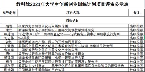 訓練,重點,創(chuàng)新,創(chuàng)業(yè)