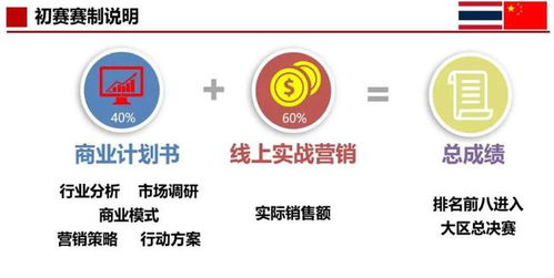 智者,知識(shí)競(jìng)賽,創(chuàng)新,創(chuàng)業(yè)