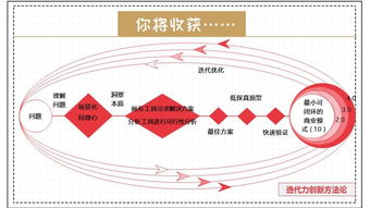 二元坐標(biāo)法創(chuàng)新實例,二元坐標(biāo)法創(chuàng)新方案,二元坐標(biāo)法組合創(chuàng)新