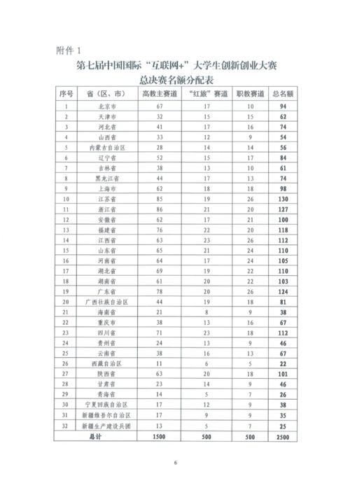 大學(xué)生創(chuàng)新創(chuàng)業(yè)評(píng)分表