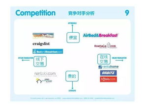 商業(yè)計(jì)劃書,創(chuàng)新,創(chuàng)業(yè),百度網(wǎng)