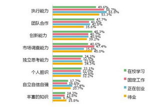 因素,就業(yè),創(chuàng)新,影響