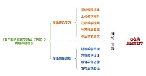 創(chuàng)新創(chuàng)業(yè)課程教學(xué)目標(biāo)