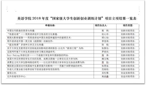計劃書,大學英語,創(chuàng)新,創(chuàng)業(yè)