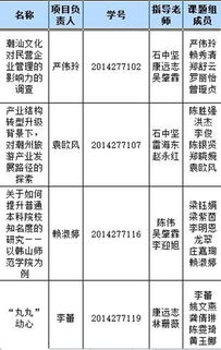 大學(xué)生創(chuàng)新創(chuàng)業(yè)訓(xùn)練項(xiàng)目保研