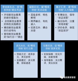創(chuàng)新創(chuàng)業(yè)教育精準供給