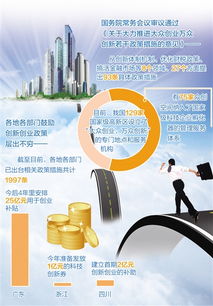 最重要,因素,創(chuàng)新,影響