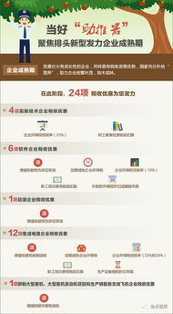 大眾,萬眾,稅收優(yōu)惠政策,創(chuàng)新