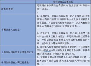 大賽,創(chuàng)新,創(chuàng)業(yè),應急方案