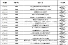 創(chuàng)新創(chuàng)業(yè)訓(xùn)練計(jì)劃項(xiàng)目是什么,大學(xué)生創(chuàng)新創(chuàng)業(yè)訓(xùn)練計(jì)劃項(xiàng)目,大學(xué)生創(chuàng)新創(chuàng)業(yè)訓(xùn)練計(jì)劃項(xiàng)目含金量