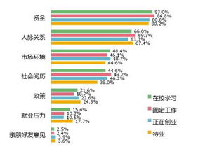 創(chuàng)新創(chuàng)業(yè)的影響因素,大學生創(chuàng)新創(chuàng)業(yè)影響因素,大學生創(chuàng)新創(chuàng)業(yè)能力影響因素及其提升路徑