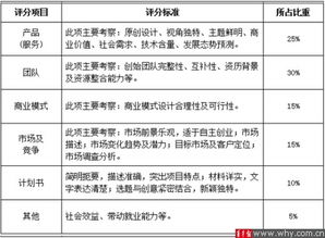 創(chuàng)新創(chuàng)業(yè)舉例說明