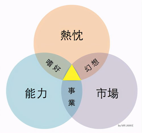 創(chuàng)業(yè)與創(chuàng)新什么關系?,創(chuàng)新和創(chuàng)業(yè)有什么關系,創(chuàng)客與創(chuàng)新創(chuàng)業(yè)有什么關系