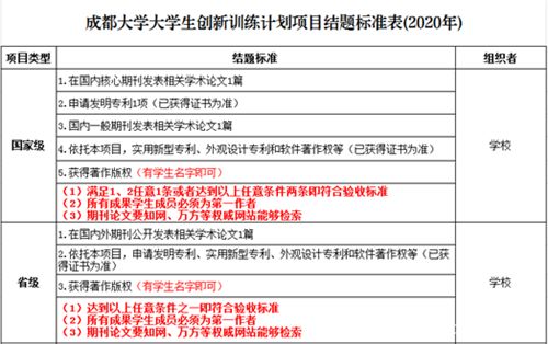 大學(xué)生創(chuàng)新創(chuàng)業(yè)計劃項目結(jié)題報告