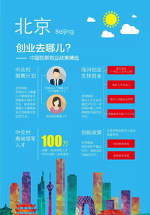 創(chuàng)新創(chuàng)業(yè)與自我成長(zhǎng),創(chuàng)新創(chuàng)業(yè)與青年成長(zhǎng),創(chuàng)新創(chuàng)業(yè)與個(gè)人成長(zhǎng)的關(guān)系