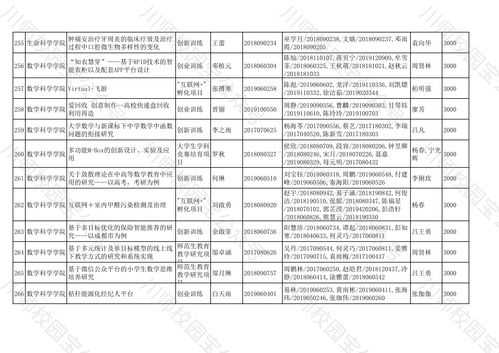 大學(xué)生創(chuàng)新創(chuàng)業(yè)項(xiàng)目立項(xiàng)是什么意思,大學(xué)生創(chuàng)新創(chuàng)業(yè)項(xiàng)目立項(xiàng)之后需要做什么,大學(xué)生創(chuàng)新創(chuàng)業(yè)項(xiàng)目立項(xiàng)書(shū)