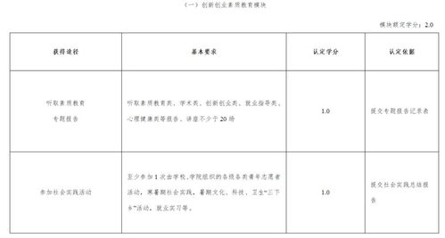 創(chuàng)新創(chuàng)業(yè)部門面試問題及答案,大學(xué)創(chuàng)新創(chuàng)業(yè)部門是干什么的,加入創(chuàng)新創(chuàng)業(yè)部門的理由