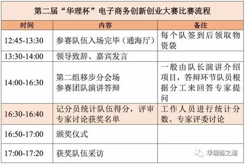 企業(yè)創(chuàng)新創(chuàng)業(yè)大賽賽后總結(jié)
