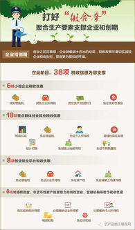 大眾創(chuàng)業(yè)萬(wàn)眾創(chuàng)新具體優(yōu)惠政策