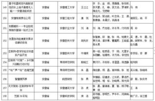 申報,全國大學生,大賽,創(chuàng)新
