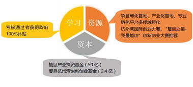 水平考試,能力,創(chuàng)新,創(chuàng)業(yè)