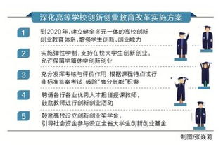 高校創(chuàng)新創(chuàng)業(yè)的實(shí)施方案