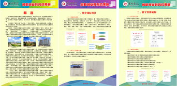創(chuàng)新創(chuàng)業(yè)教育工作成果展板