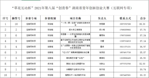 學(xué)分,類別,比賽,創(chuàng)新