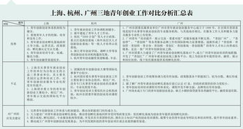 創(chuàng)新創(chuàng)業(yè)溝通機制