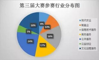 互聯(lián)網(wǎng)+創(chuàng)新創(chuàng)業(yè)大賽參賽類別,互聯(lián)網(wǎng)+大學(xué)生創(chuàng)新創(chuàng)業(yè)大賽參賽類別,互聯(lián)網(wǎng)+大學(xué)生創(chuàng)新創(chuàng)業(yè)大賽參賽項(xiàng)目類型