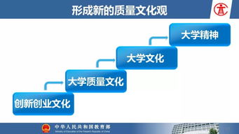 文庫(kù),創(chuàng)新,創(chuàng)業(yè),市場(chǎng)