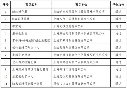 科技創(chuàng)新,時政,創(chuàng)業(yè),評論