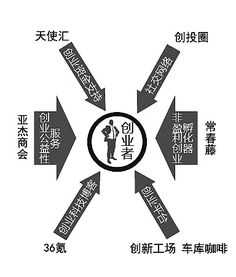 創(chuàng)業(yè)機(jī)會(huì),創(chuàng)新,方法,有哪些