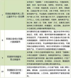 中小企業(yè)創(chuàng)新創(chuàng)業(yè)個(gè)人總結(jié)