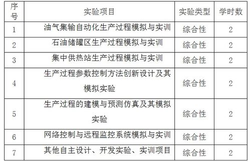 測控技術(shù)與儀器創(chuàng)新創(chuàng)業(yè)活動