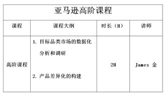 電子商務創(chuàng)新創(chuàng)業(yè)課程考核