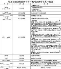 創(chuàng)新創(chuàng)業(yè)訓(xùn)練營報名表個人簡介,大學(xué)生創(chuàng)新創(chuàng)業(yè)訓(xùn)練營報名表,創(chuàng)新創(chuàng)業(yè)訓(xùn)練營心得體會